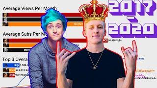 TWITCH BIGGEST FORTNITE STREAMERS | Top 10 Most Subscribed Fortnite Twitch Channels [ 2017 - 2020 ]