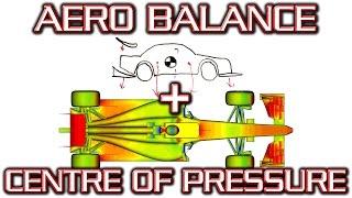 How Does Aero Balancing Work? Centre of Pressure Explained