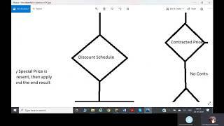 Salesforce CPQ  Discount Schedule Session02