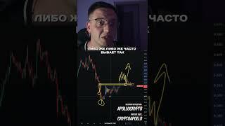 🟢 Правильный торговый СЕТАП 🟢  #инвестиции #криптовалюта  #bitcoin