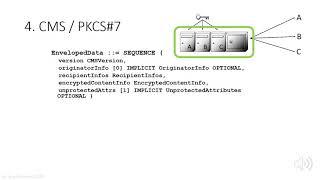 Netzsicherheit 1: 10.4 PKCS#7