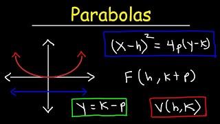 Finding The Focus and Directrix of a Parabola - Conic Sections