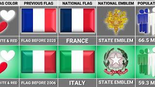 Italy vs France - Country Comparison