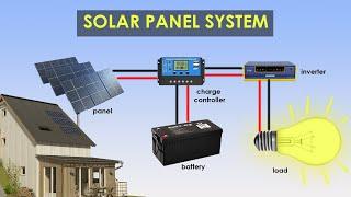 Solar panel system components explain in 2 minutes