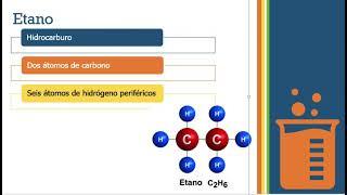 Alcanos Metano, Etano, Propano y Butano