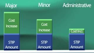 Projects and Statewide Planning Requirements