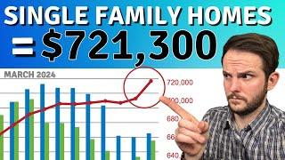 How Much is a House in Calgary?  | Calgary Real Estate Update    March 2024