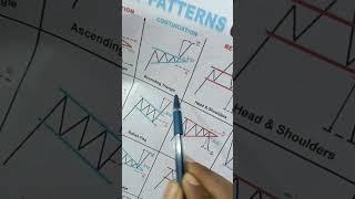 Ascending Triangle pattern breakout strategy#shorts#chartpattern#tradingstrategy#candlestickpattern