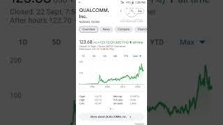 Top 4 Semiconductor stocks listed on NySE. I US Stocks