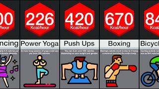 Comparison: Highest Calorie-Burning Exercises