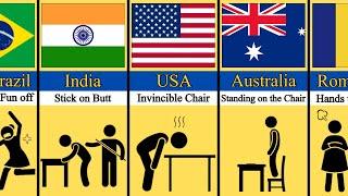 School Common Punishment From Different Countries - Accurate Data Comparison