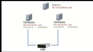 Installing a SQL Server Failover Clustered Instance (SQL Server 2022 Edition) - Part 1