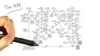 A Brief History of the Internet