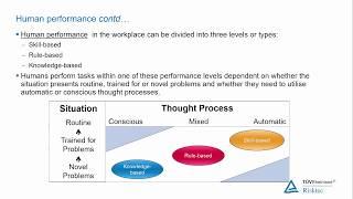 Human Behaviour (Risk and Safety Management)