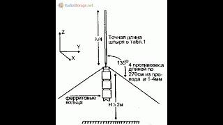 СB Антенна на диапазон 27 мегагерц 1/4