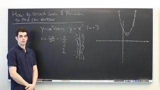 How to Graph Lines & Parabolas to Find the Vertex : All About Parabolas