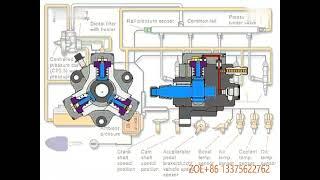 How BOSCH Common Rail System Works