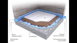 Сухая стяжка KNAUF своими руками.