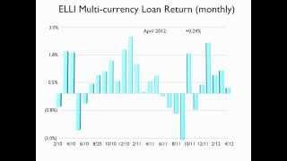 May 2012, European Leveraged Loan Market Analysis