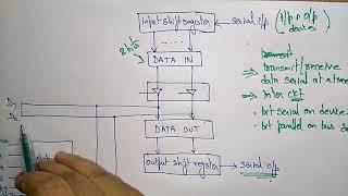 IO interface serial port | COA