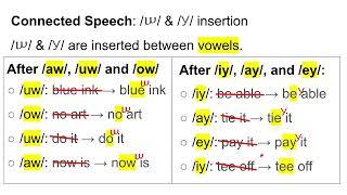 Sound Fluent: Types of Connected Speech