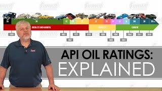 API Motor Oil Ratings Explained - Summit Tech Talk with Carl