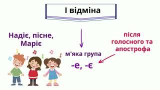 Кличний відмінок І відміна від каналу "Філологічні цікавинки"