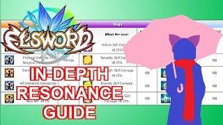 Elsword - In-Depth Resonance Guide