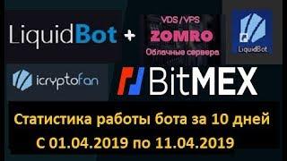 LiquidBot + BitMEX - отчёт работы бота за 10 дней