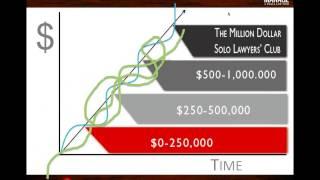 Rjon Robins - The 4 Stages A Solo Law Firm Goes Through - Practice Pay Solutions