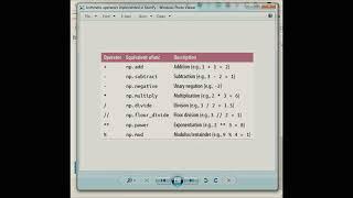 Exploring NumPy's UFuncs || Python || Numpy || Data Science || Machine Learning