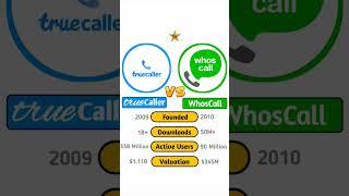 Truecaller Vs Whoscall #technnu