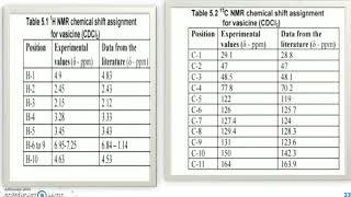 Nutraceuticals withaferins Vasicine taxol with there analytical information...