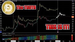 THIS IS BAD WATCH TILL THE END DOGECOIN $2 BULLRUN PUMP in 2024 EXTREMELY CLOSE!? The TRUTH