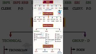 braking news mein d set ssc sgl #trending #viral#video #test
