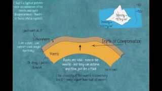 AGU Student Video Contest 2013:  Rebound: An Earth Story