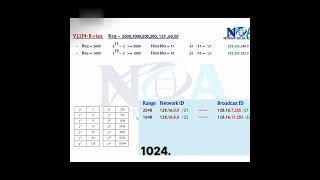 VLSM SUBNET MASK RANGE