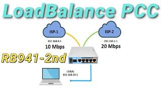 LoadBalance 2 ISP metode PCC di RB941-2nd