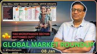 Nugget: Is Microfinance Short Covering Indicating a Bottom Now? | Stock Markets Today | Manish Jain