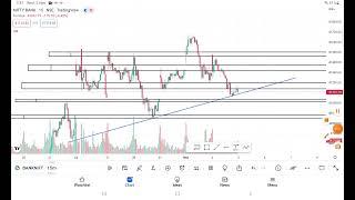 Nifty Prediction and Bank Nifty Analysis for Thursday ｜ 3 November 2022 ｜ Expiry Special