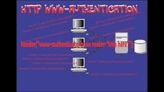 HTTP AUTHENTICATION USING WWW AUTHENTICATE IN PHP