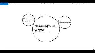 Куда двинется рынок укладки газона и автополива?