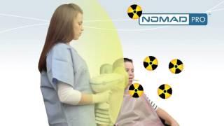 NOMAD Pro Handheld X-ray System