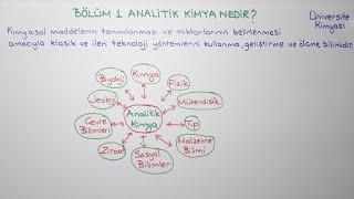 ANALİTİK KİMYA- Analitik Kimya Nedir?