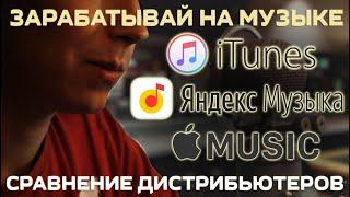 Как выложить трек на iTunes, Spotify, Apple и Я.Музыке. FreshTunes, TuneCore, CDBaby - Сравнение