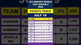 POINTS TABLE- JULY 19/ ICC MEN'S CRICKET WORLD CUP LEAGUE 2, 2024