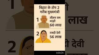 Top 2 CMबिहार के गरीब सीएम की संपत्ति कितनी है | #gk​ #pm​ #short