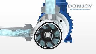 DONJOY RX Series Flexible Impeller Pump