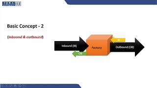 1 5    Basic supply chain concepts and terminologies