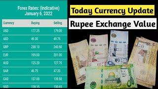 Philippines currency to us dollars currency exchange rates | Today new currency value | euro to peso